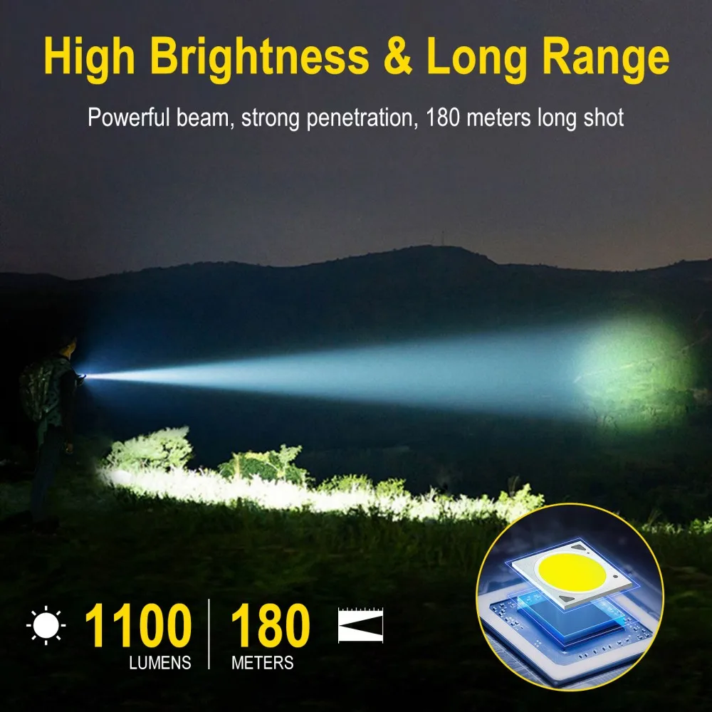 BORUiT U7 UV LED EDC El Feneri - Battery Outdoor Camping incelemesi ve fiyatı