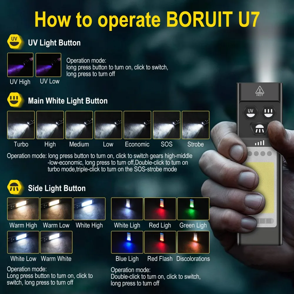 BORUiT U7 UV LED EDC El Feneri - Battery Outdoor Camping incelemesi ve fiyatı