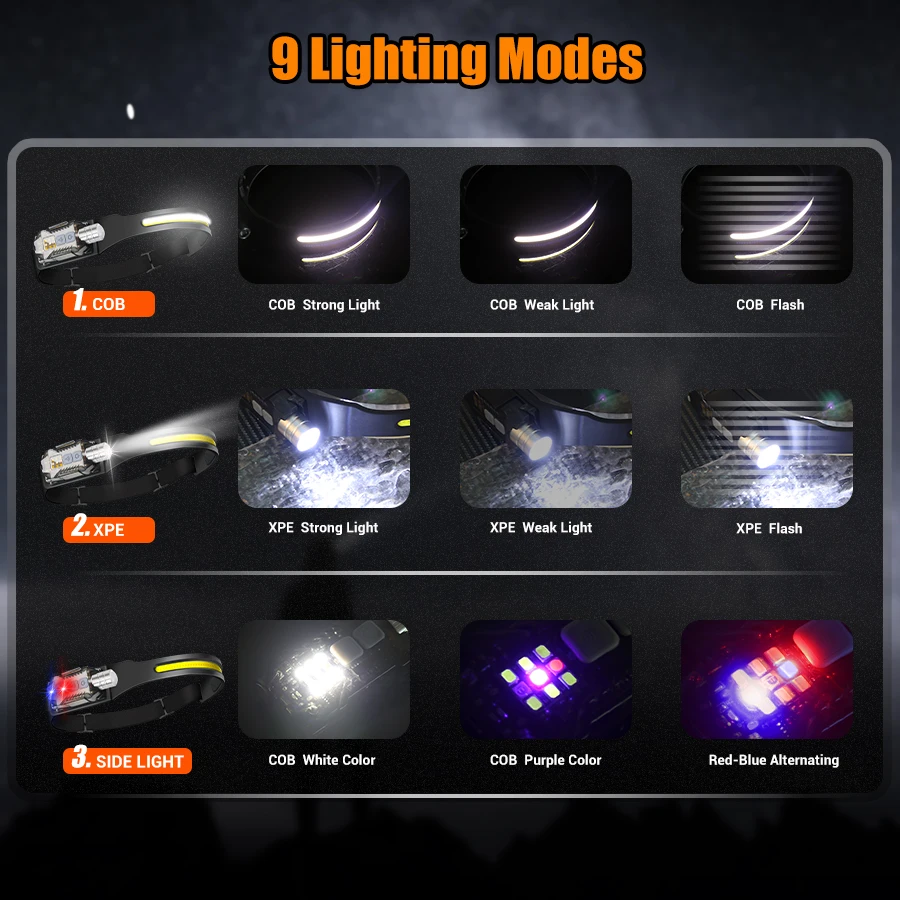 Güçlü LED Far Taşınabilir Şarj - Outdoor Camping Lights incelemesi ve fiyatı